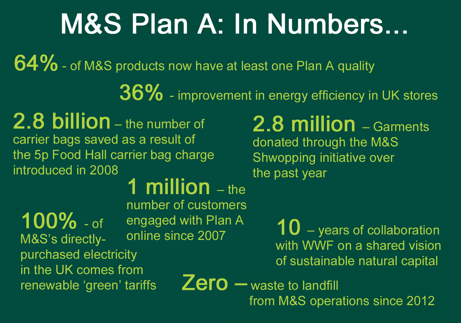 Marks and spencers business plan