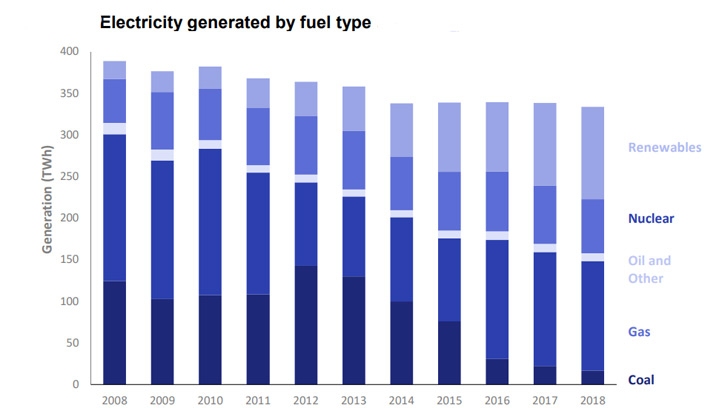 Uk Energy Sources Pie Chart