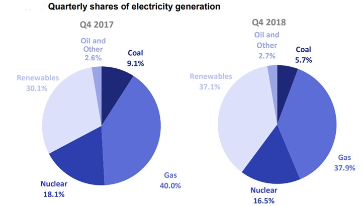 Uk Energy Sources Pie Chart