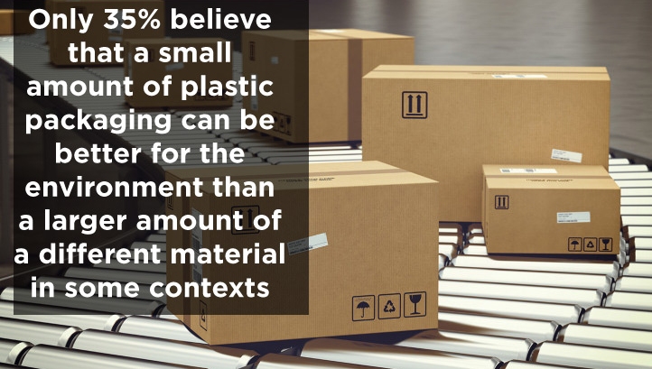 Download In numbers: The public's attitudes to plastics recycling ...