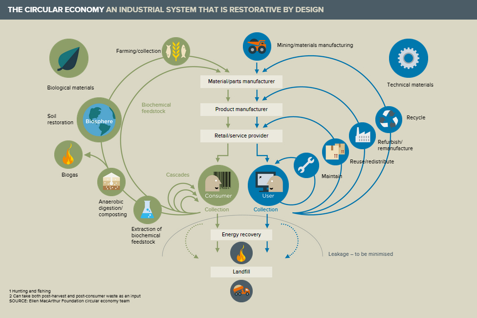 Scotland launches circular economy consultation